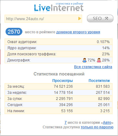 Статистика сайтов от Liveinternet.ru